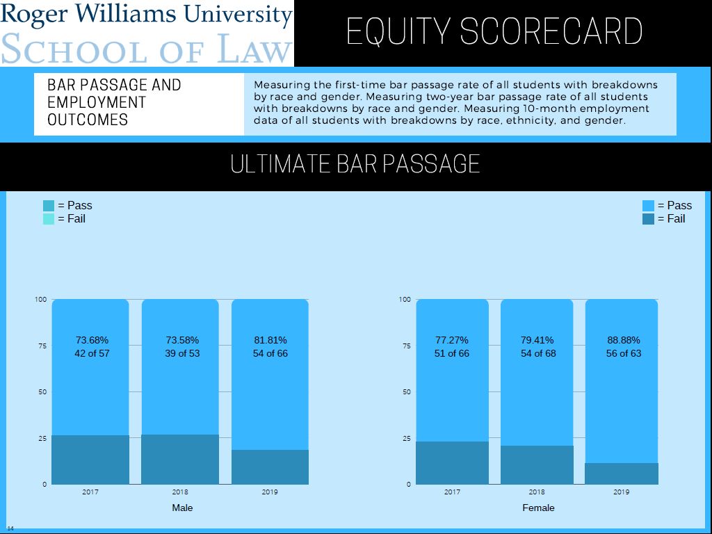 RWU Law Equity Scorecard RWU Law